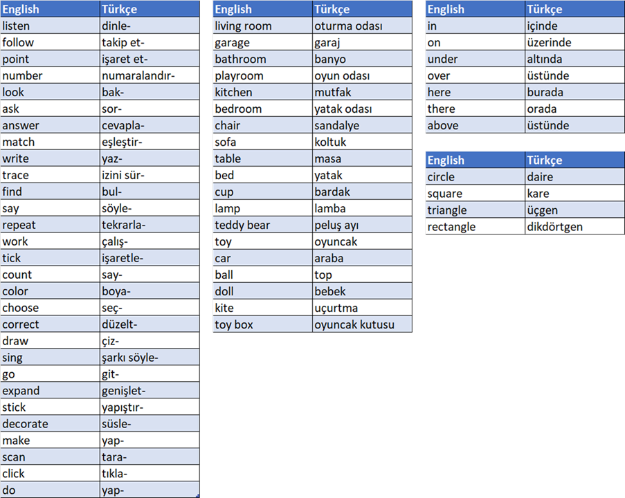 4. Sınıf 6. Ünite Kelimeleri