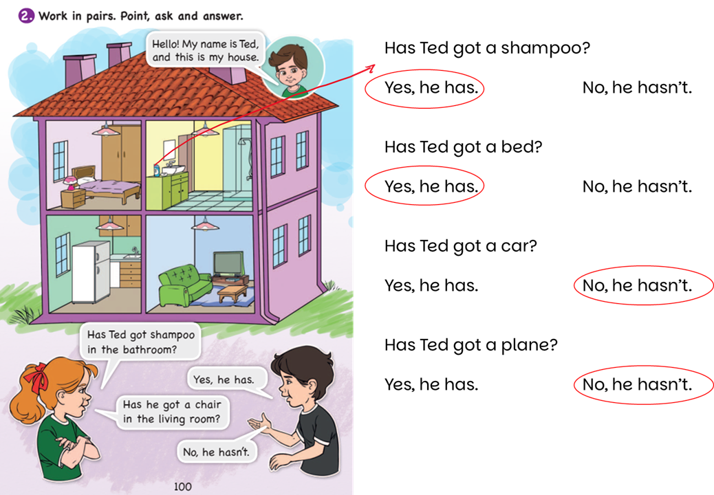 3. Sınıf Evin Bölümleri