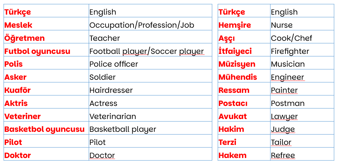 4. sınıf 7. ünite (Jobs-Meslekler)