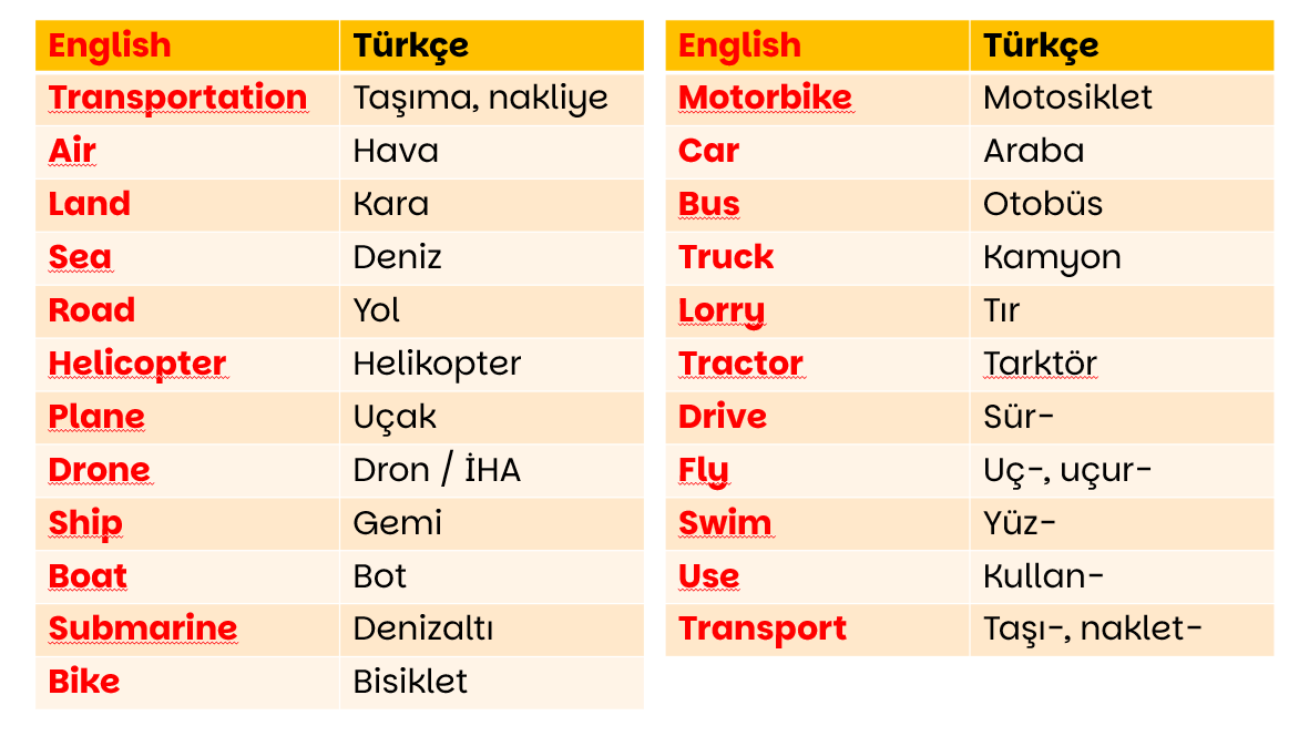 3. sınıf 8. ünite kelimeleri