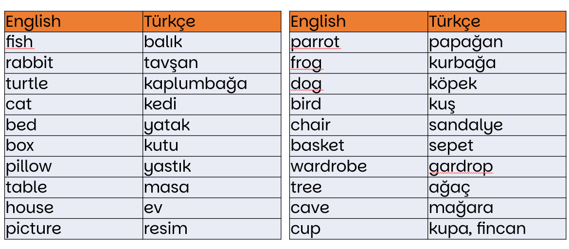 2. sınıf 8. ünite kelimeleri