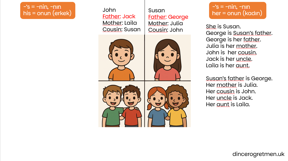 3. Sınıf (Family Members - Revision)