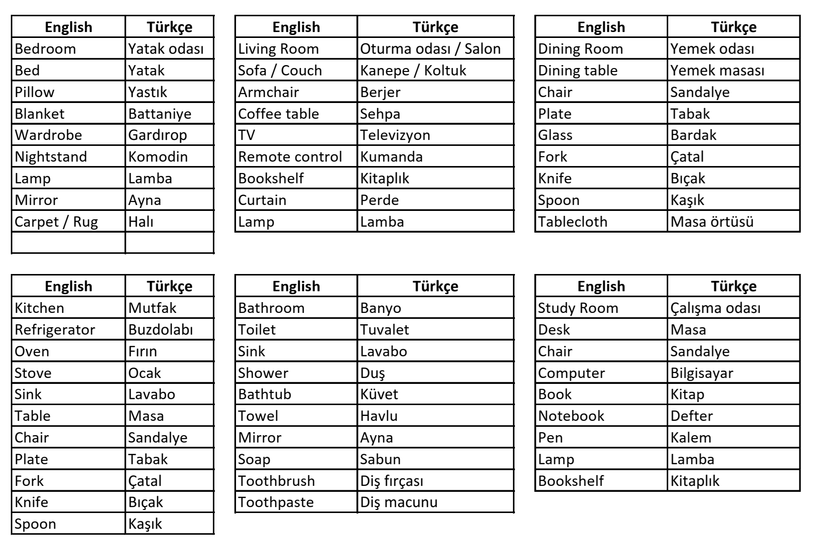 2. Sınıf 5. Ünite Kelime Tabloları